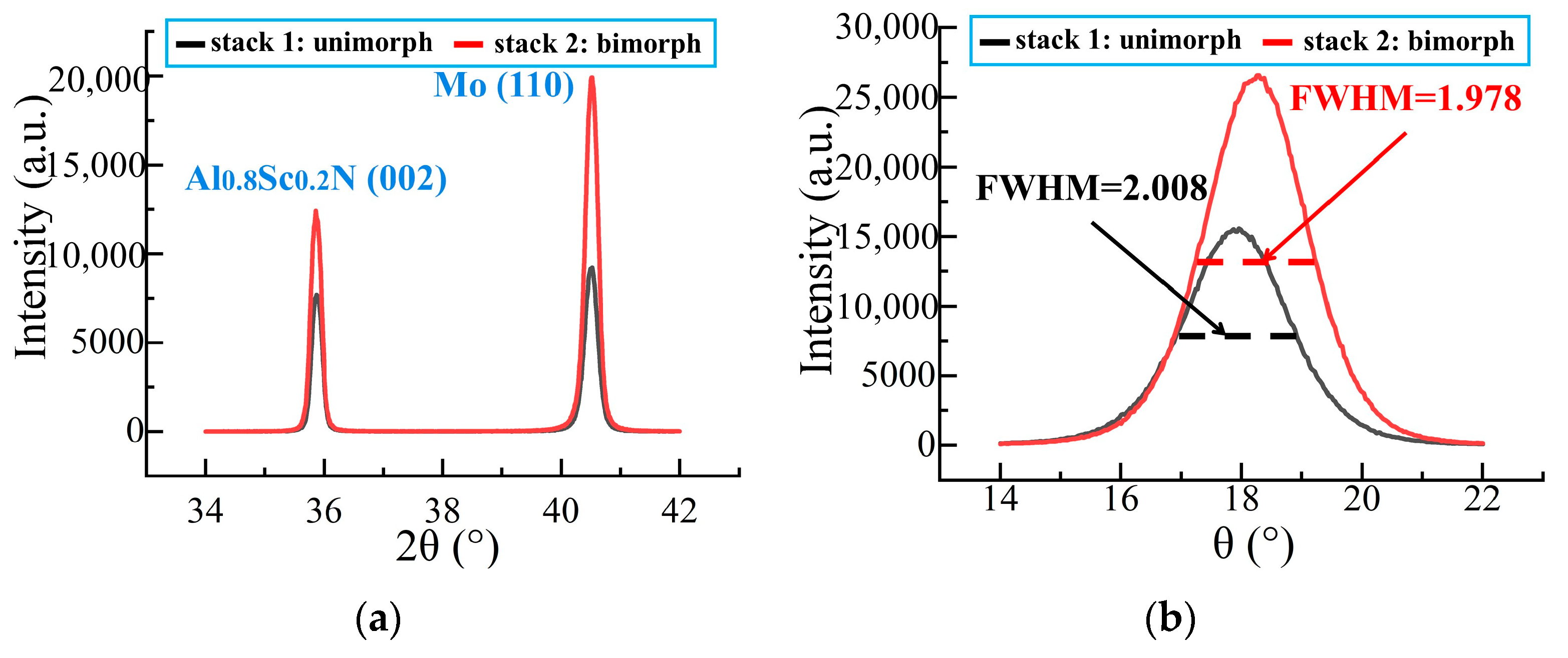 Micromachines 13 02260 g007