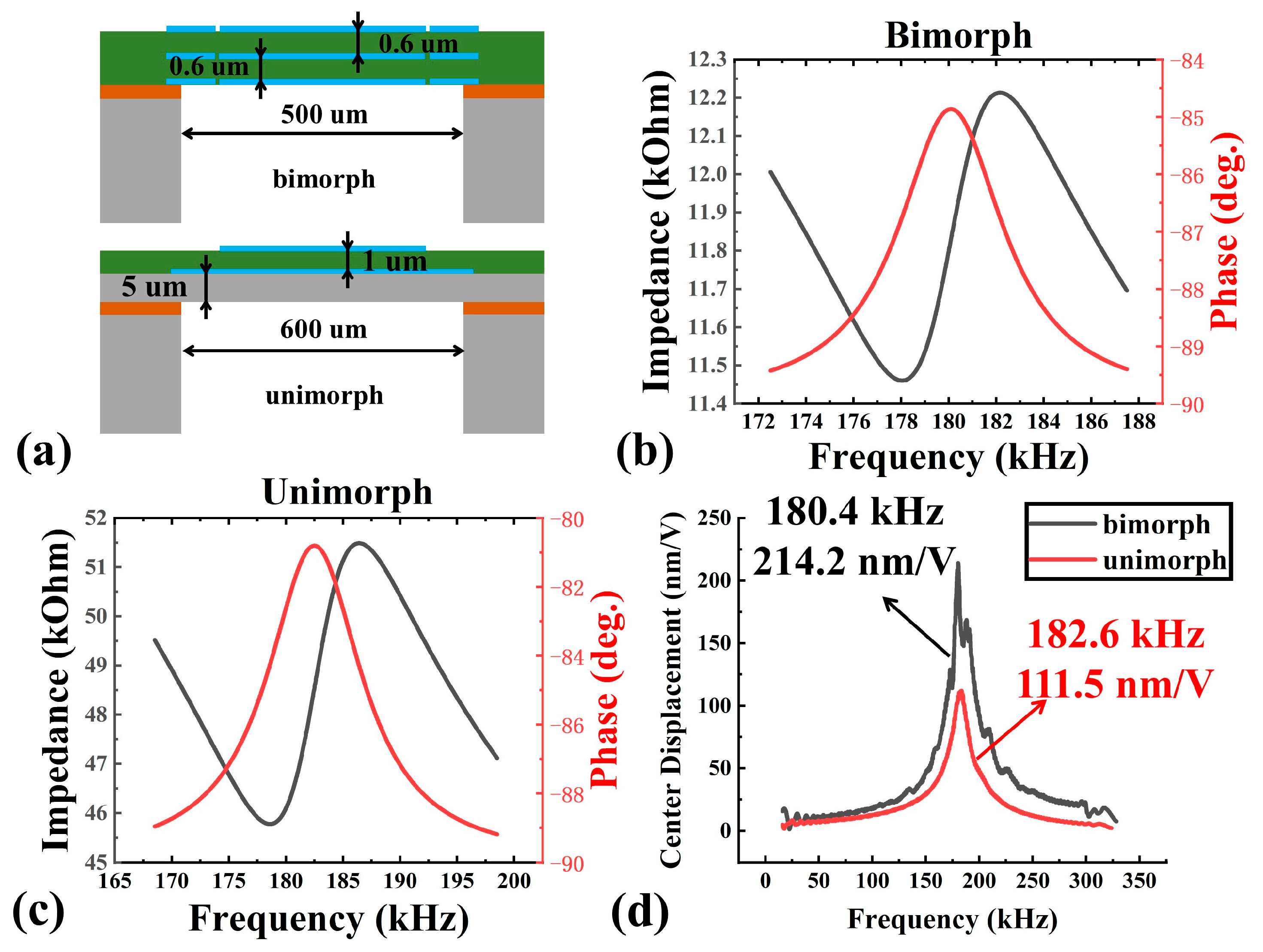 Micromachines 13 02260 g008