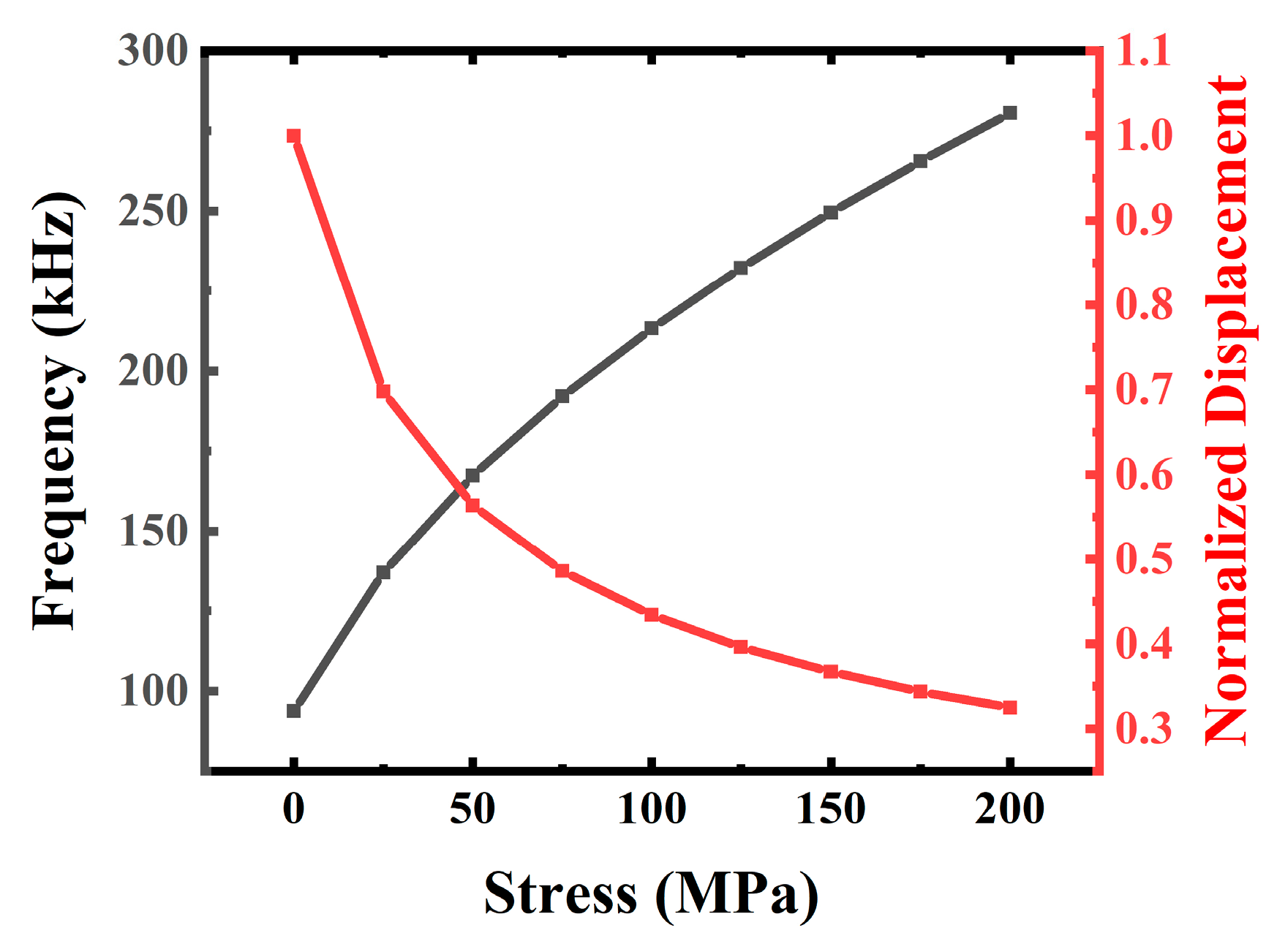Micromachines 13 02260 g009