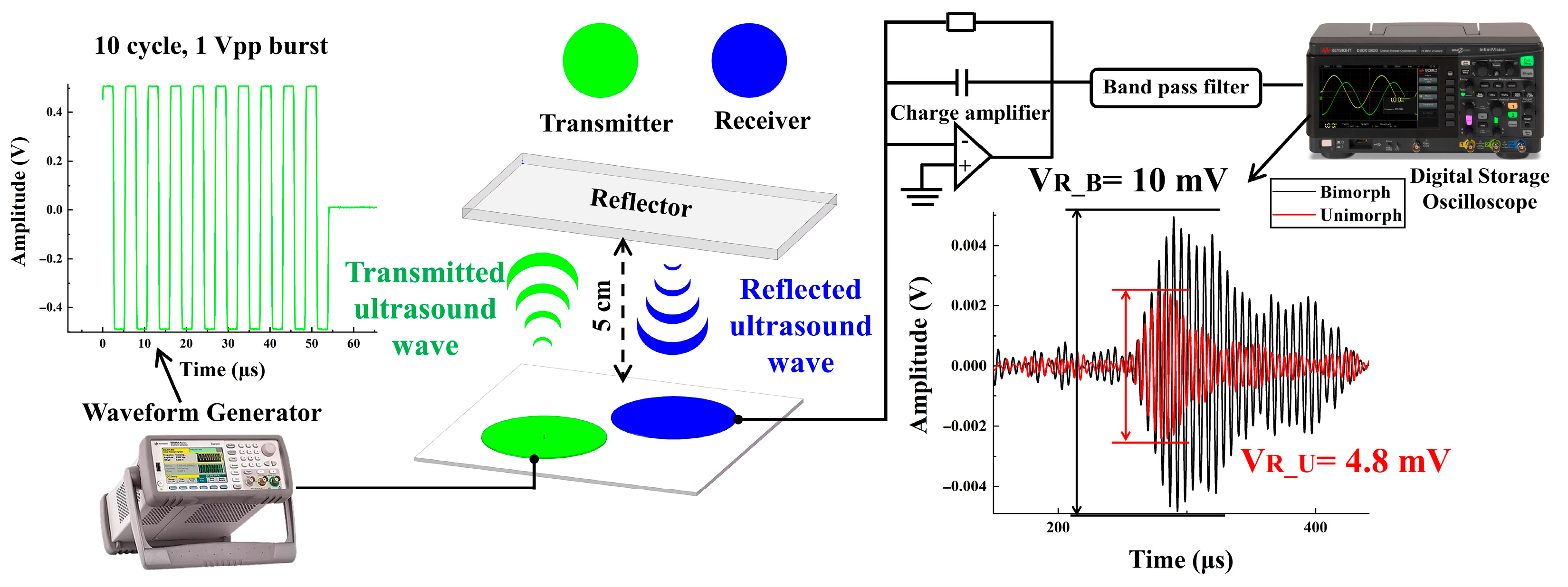 Micromachines 13 02260 g013