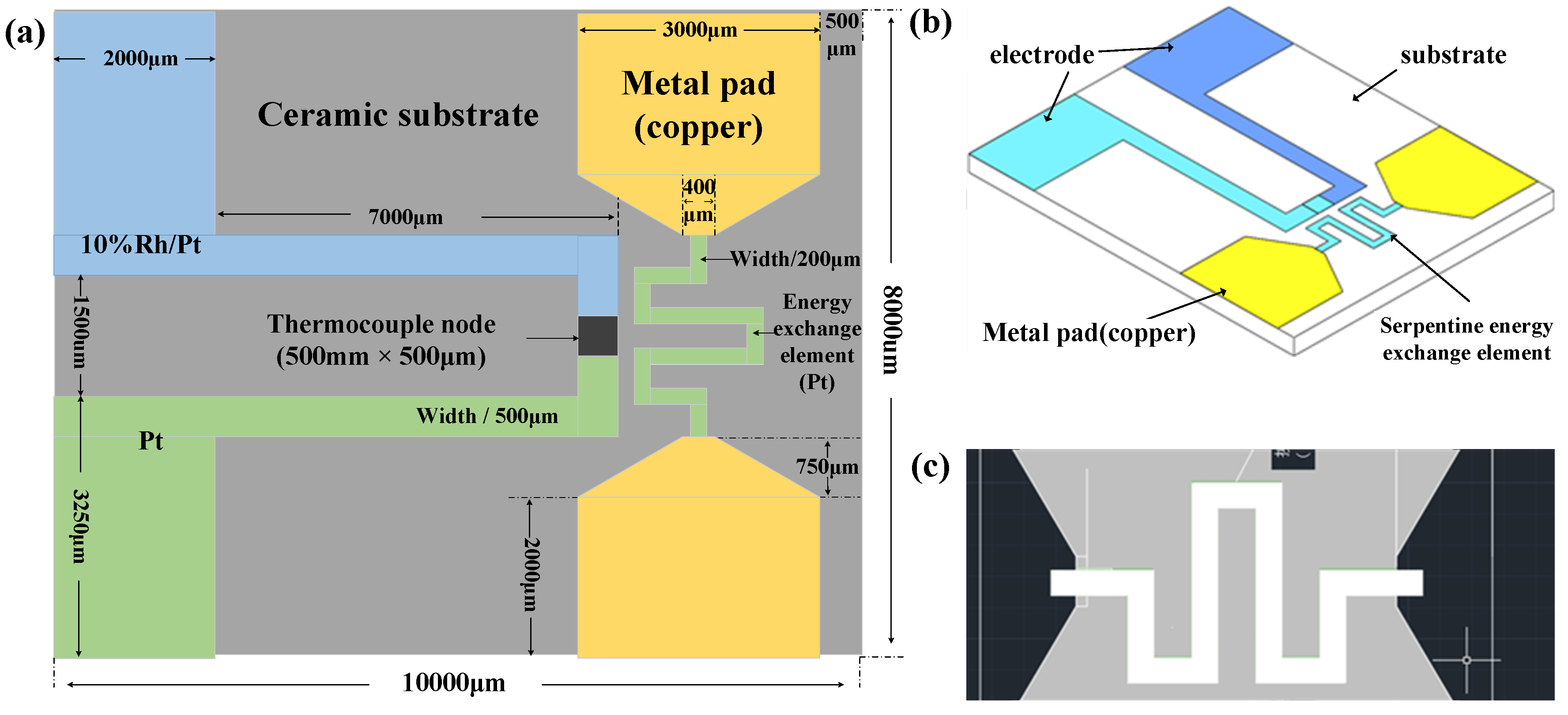 Micromachines 14 00004 g001