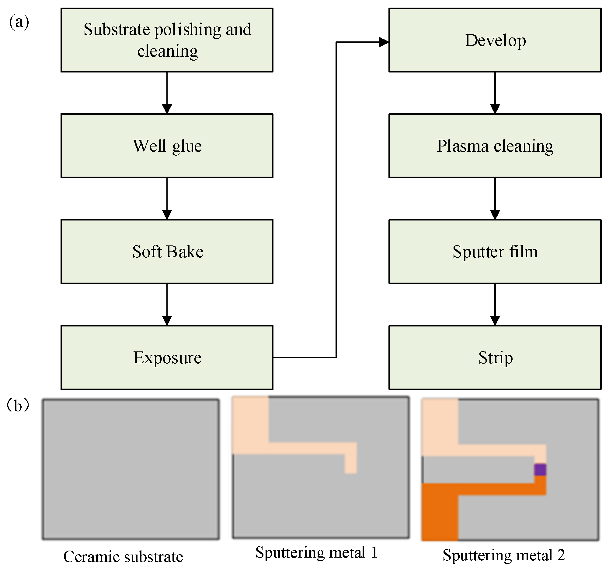 Micromachines 14 00004 g003