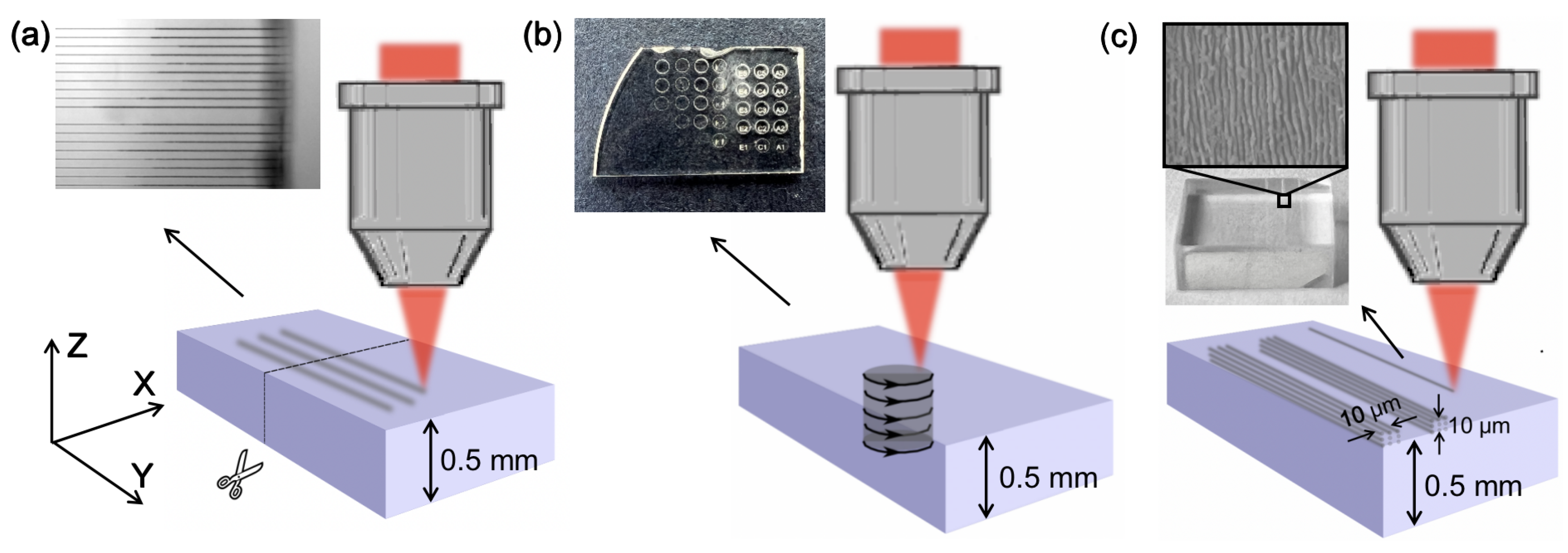 Micromachines 14 00007 g001 Micromachines 14 00007 g001
