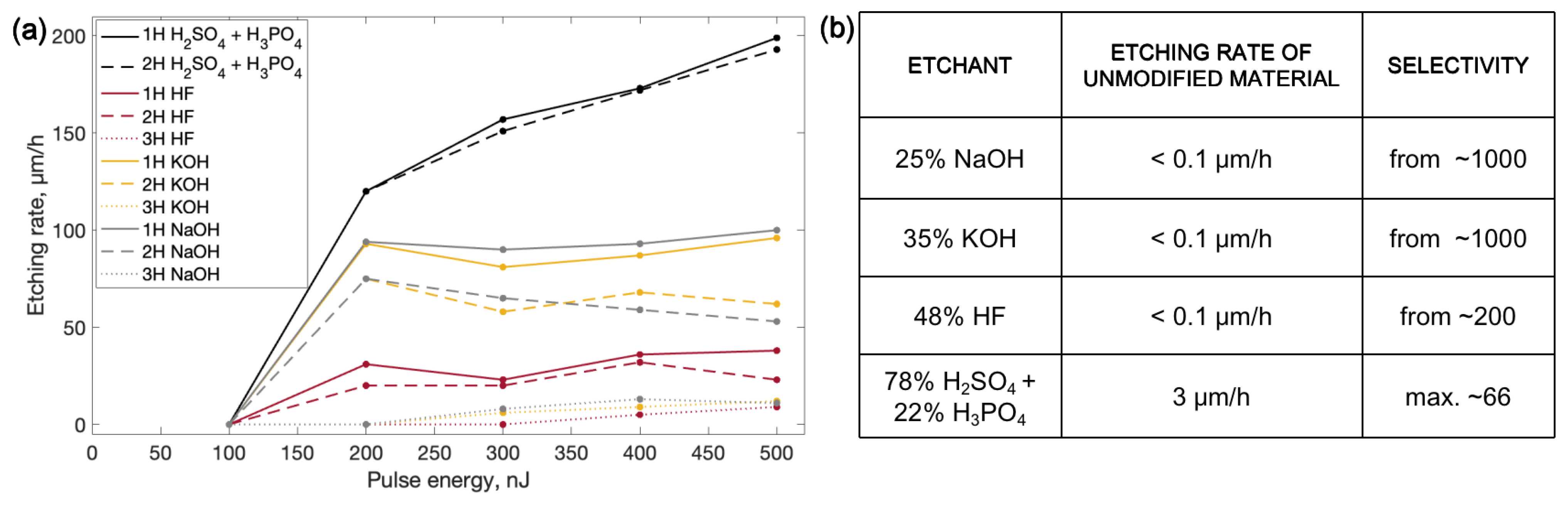 Micromachines 14 00007 g002 Micromachines 14 00007 g002