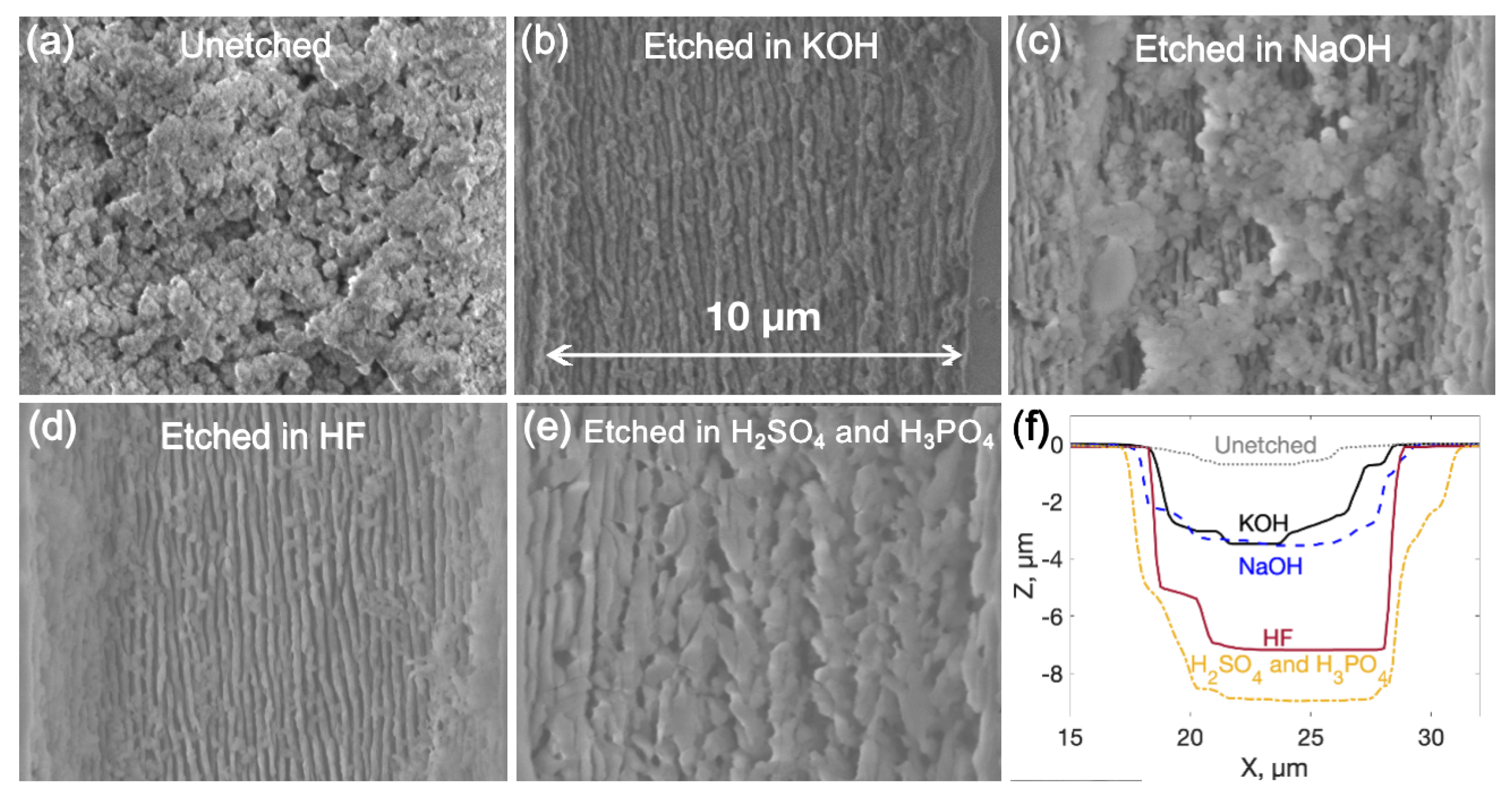Micromachines 14 00007 g004 Micromachines 14 00007 g004