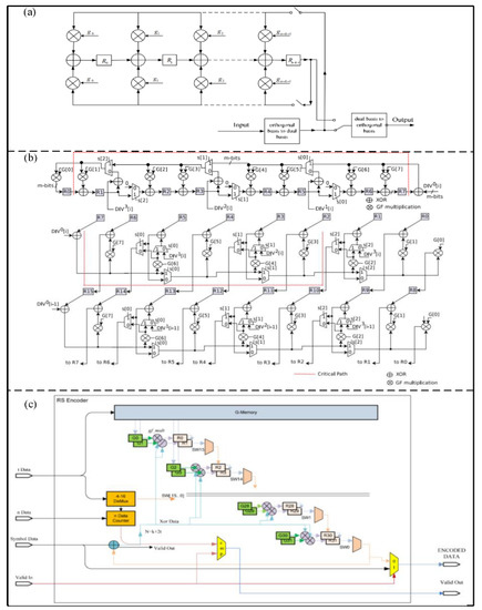 Micromachines 14 00008 g002