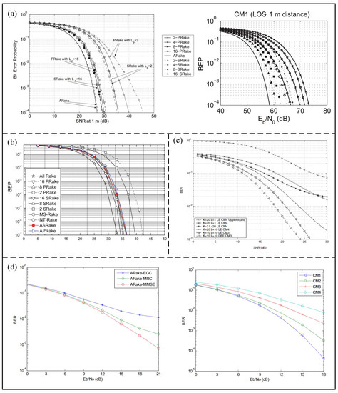 Micromachines 14 00008 g008