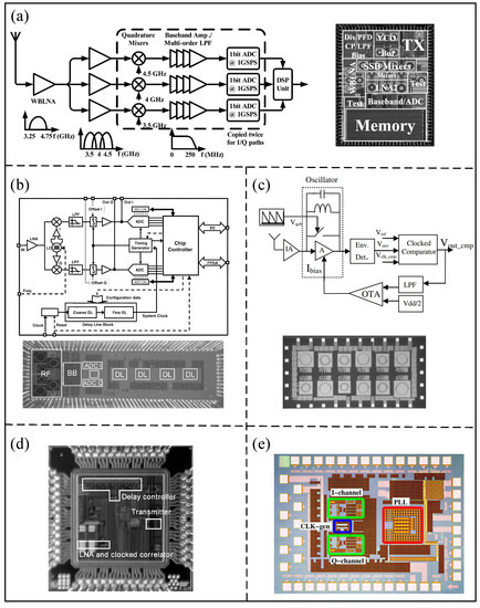 Micromachines 14 00008 g009