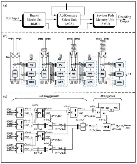 Micromachines 14 00008 g010