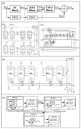 Micromachines 14 00008 g011