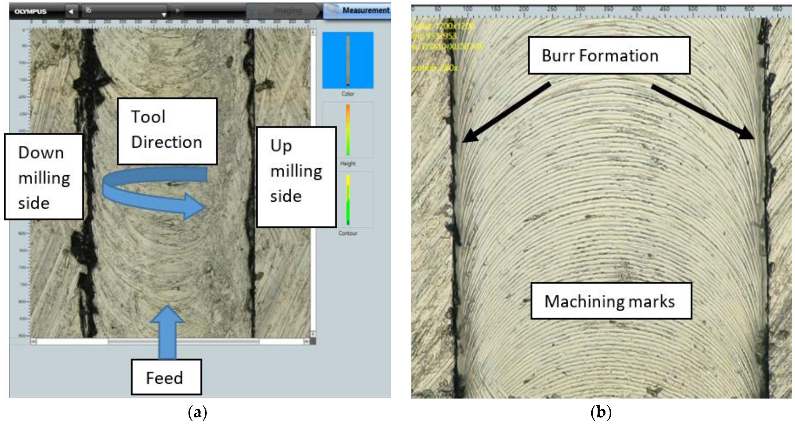 Micromachines 14 00013 g005