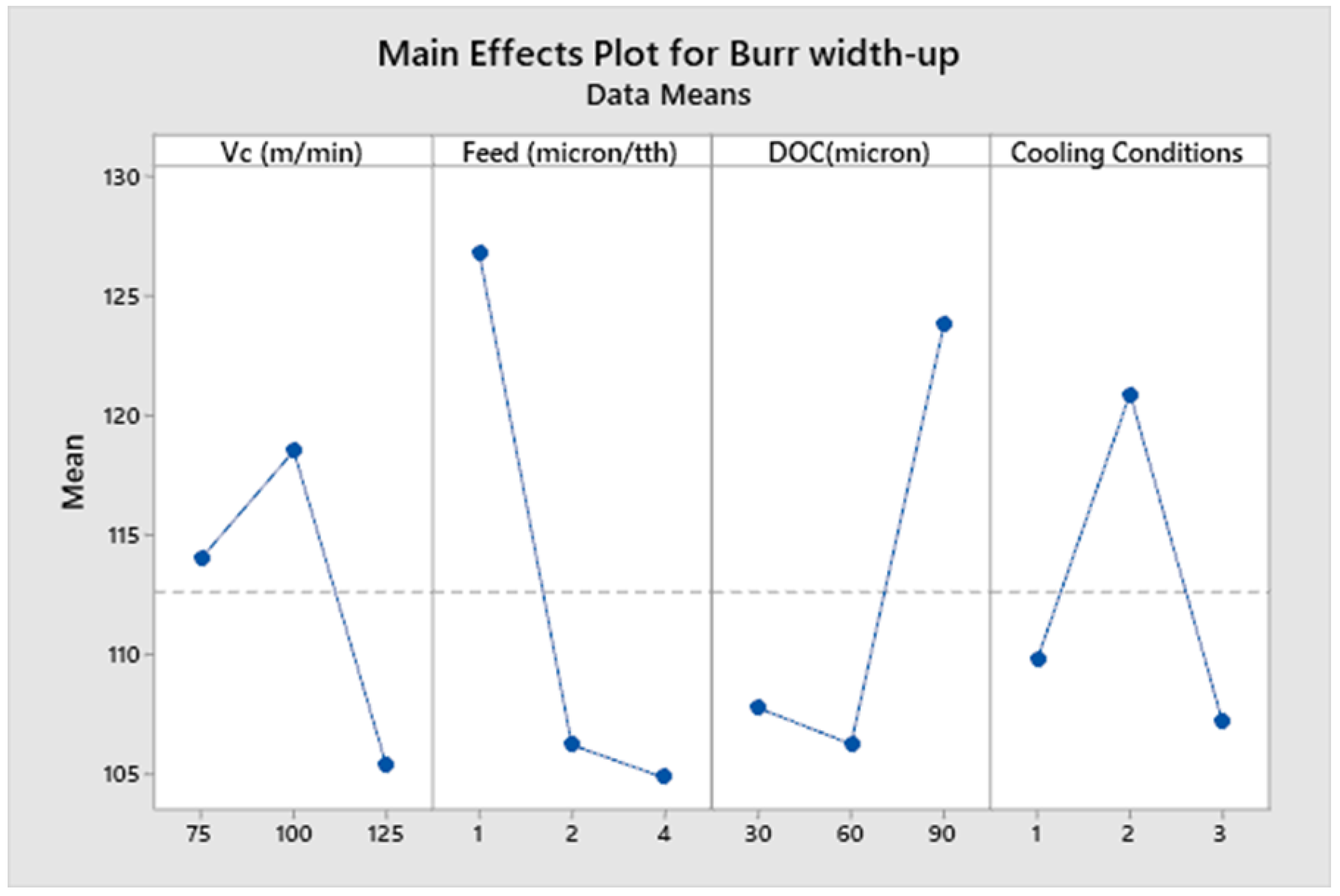 Micromachines 14 00013 g008