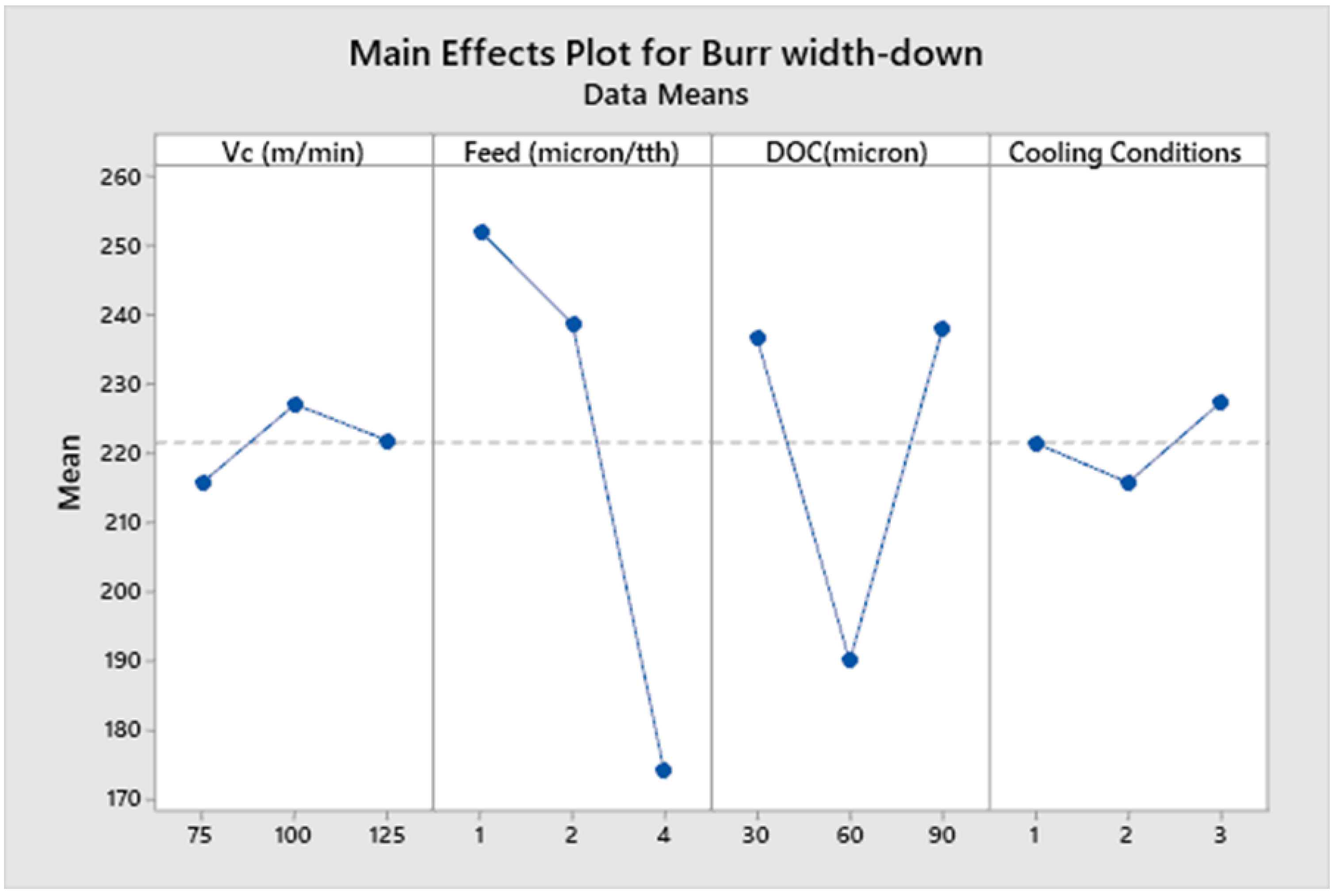 Micromachines 14 00013 g009