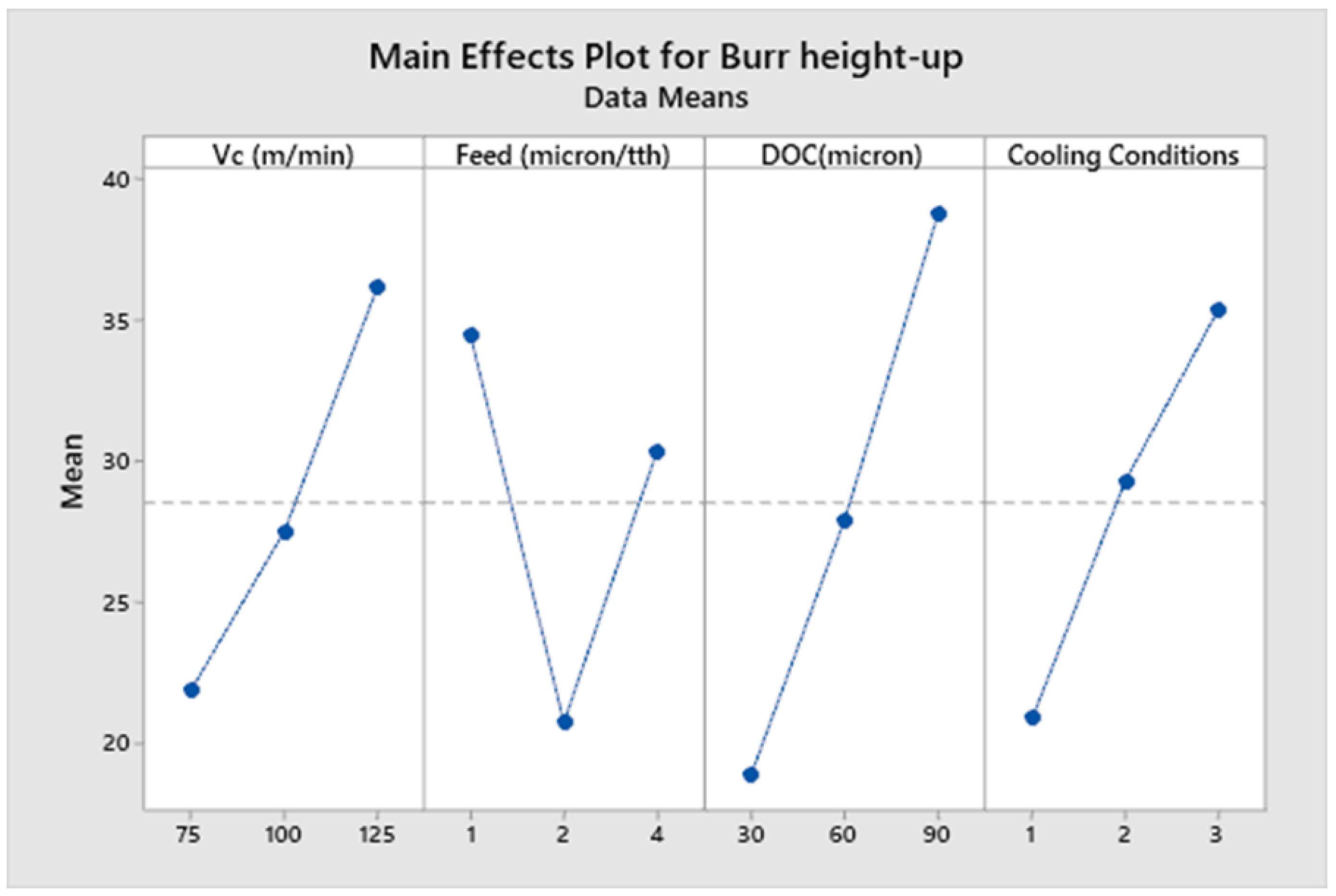 Micromachines 14 00013 g010