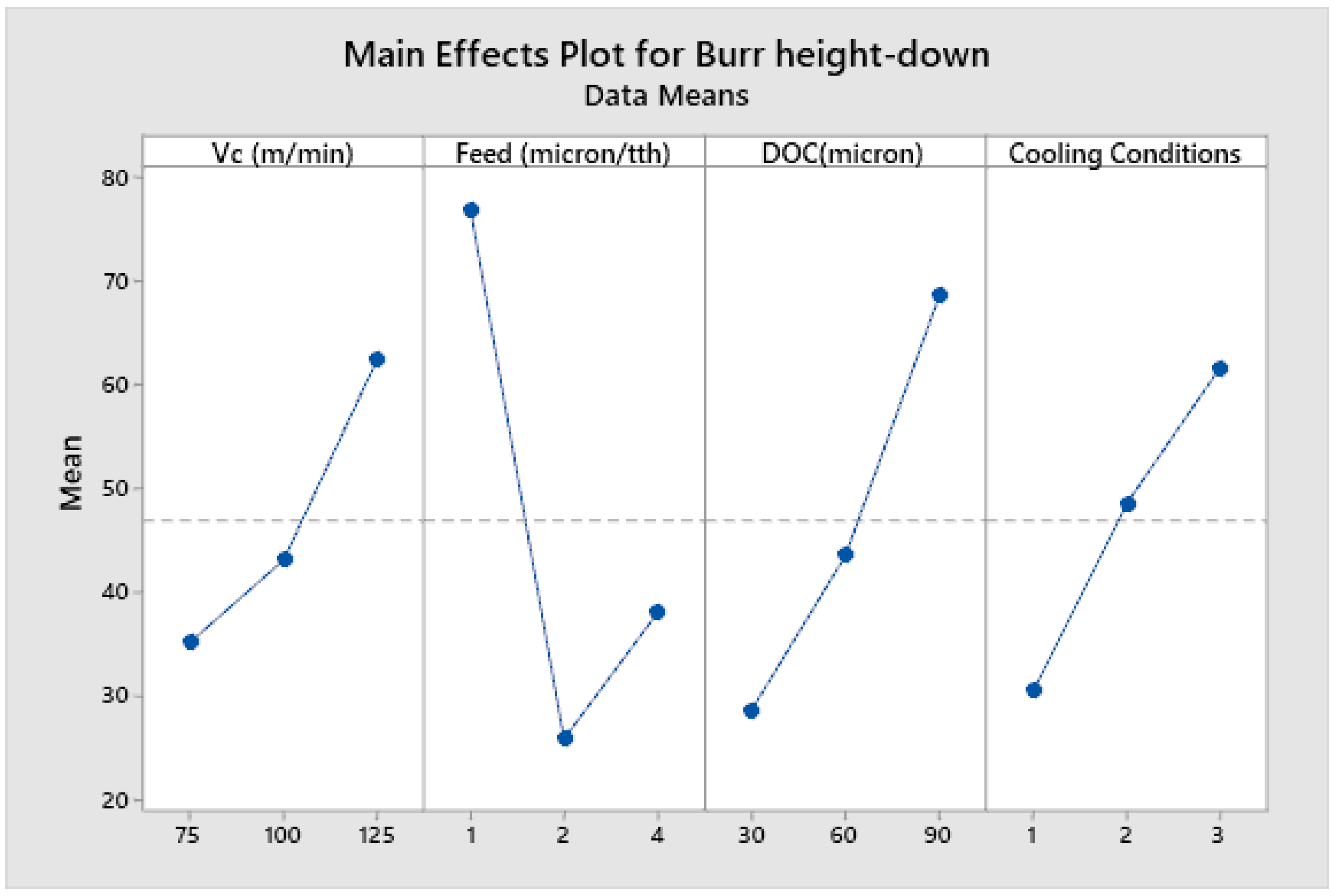 Micromachines 14 00013 g011