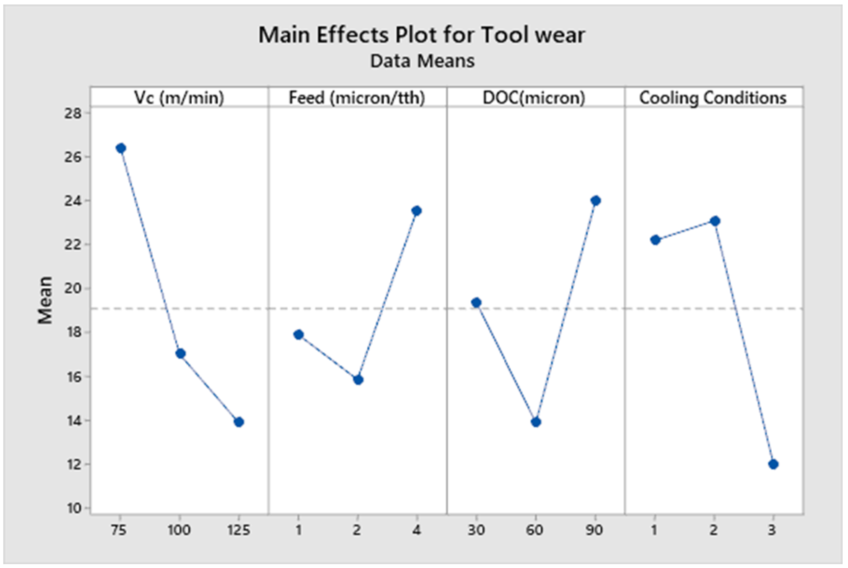Micromachines 14 00013 g012