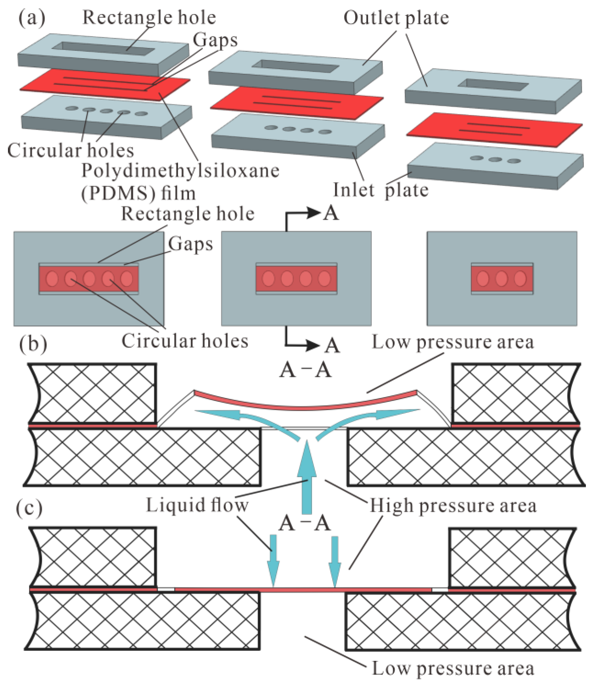Micromachines 14 00015 g001