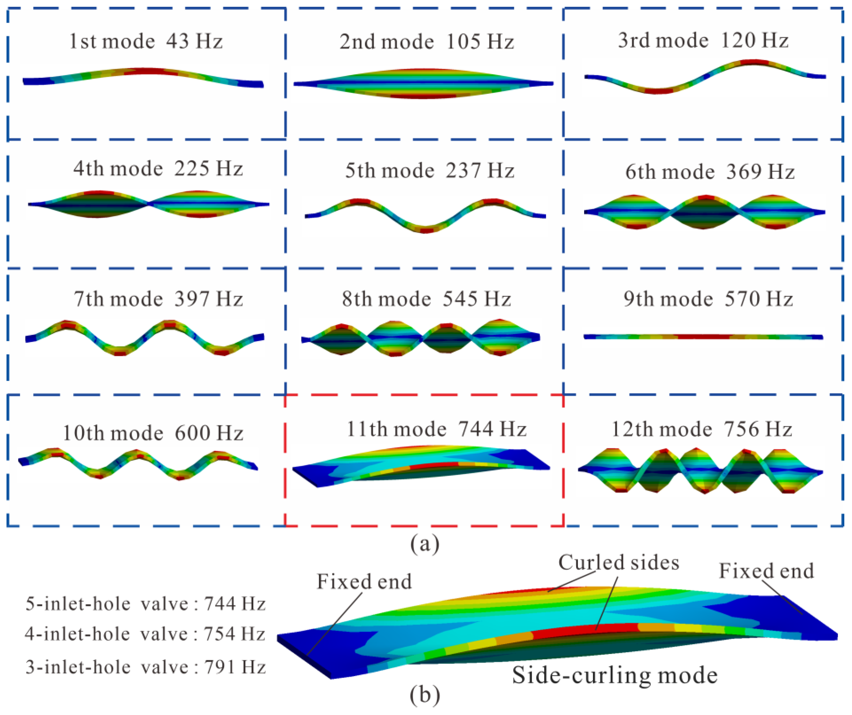 Micromachines 14 00015 g002