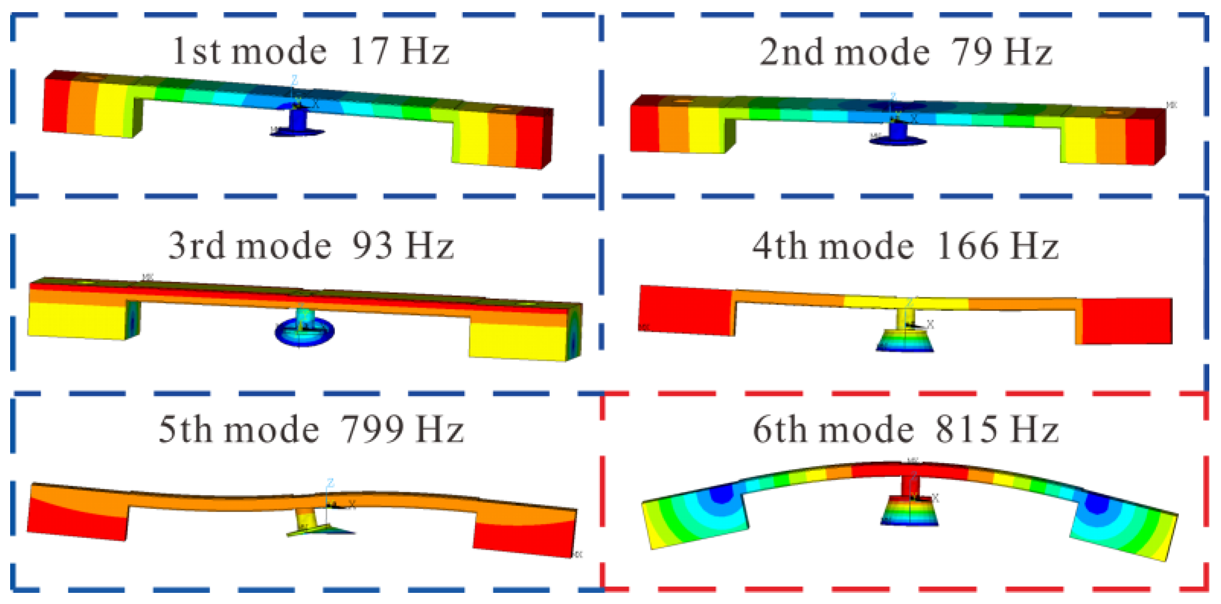 Micromachines 14 00015 g007