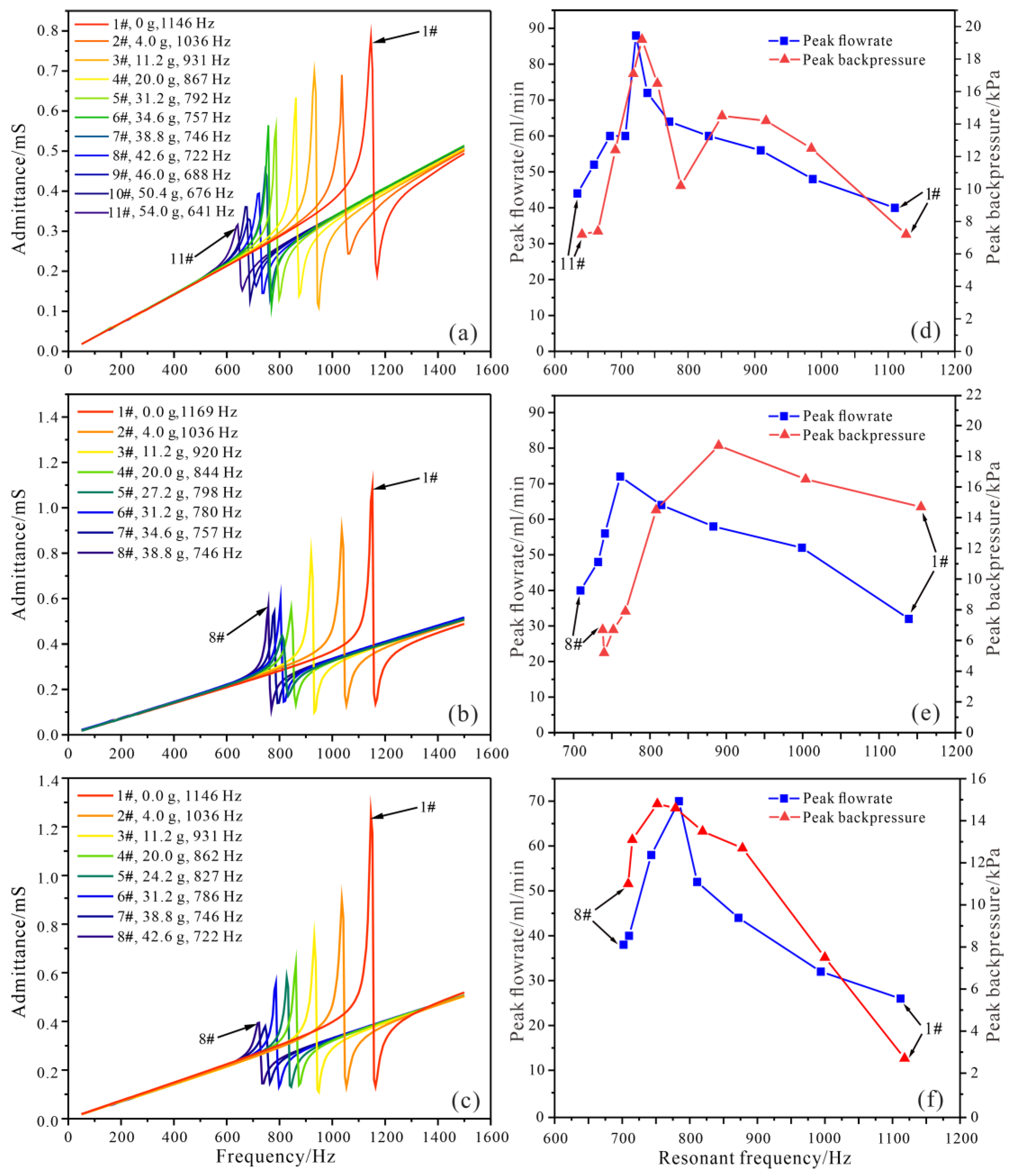Micromachines 14 00015 g012