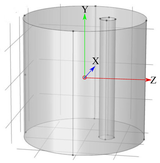Micromachines 14 00023 g0a1