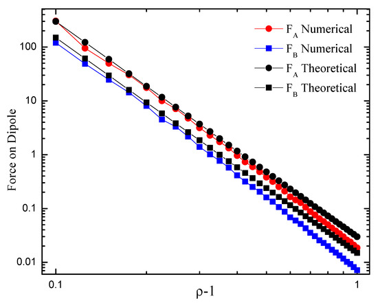 Micromachines 14 00023 g0a2