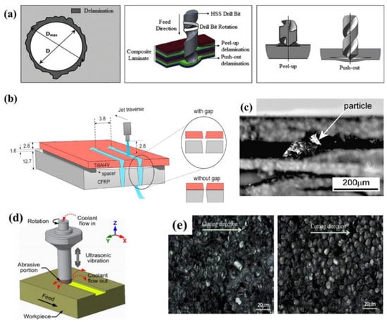 Micromachines 14 00024 g002