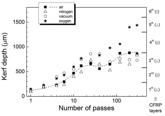 Micromachines 14 00024 g014