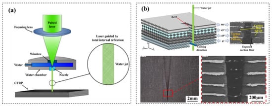 Micromachines 14 00024 g015