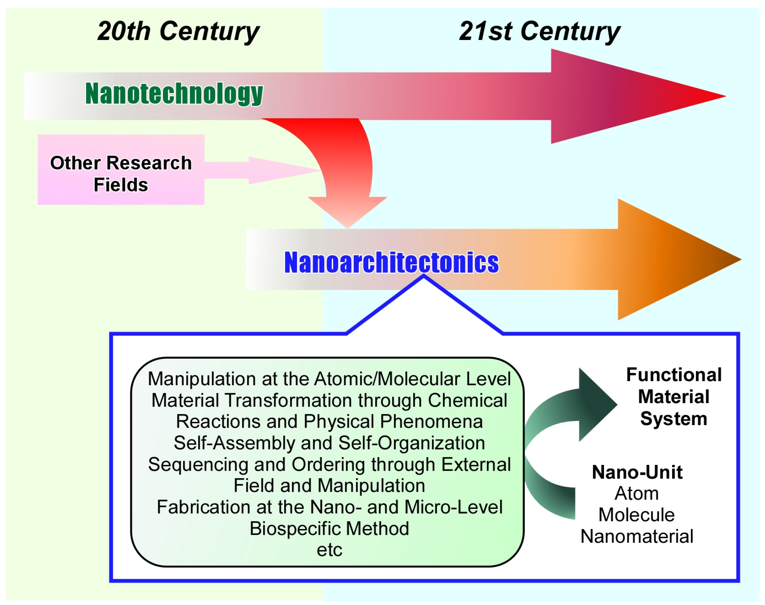 Micromachines 14 00025 g001