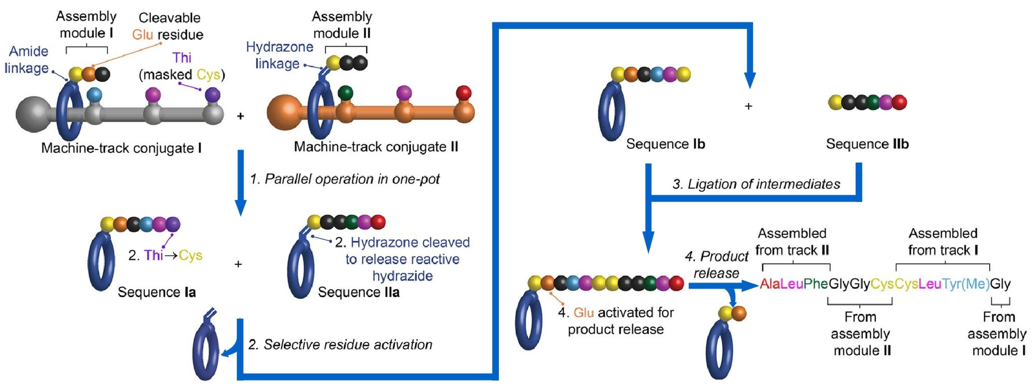 Micromachines 14 00025 g007