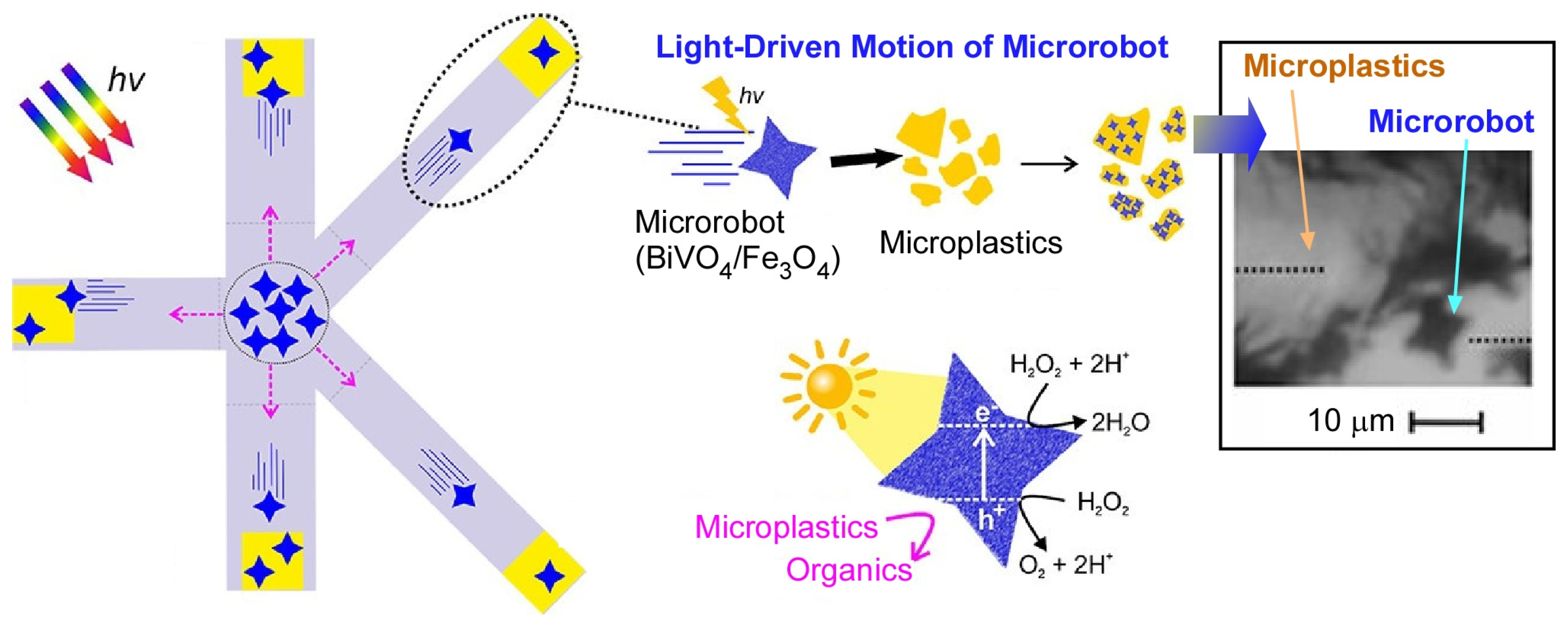 Micromachines 14 00025 g015