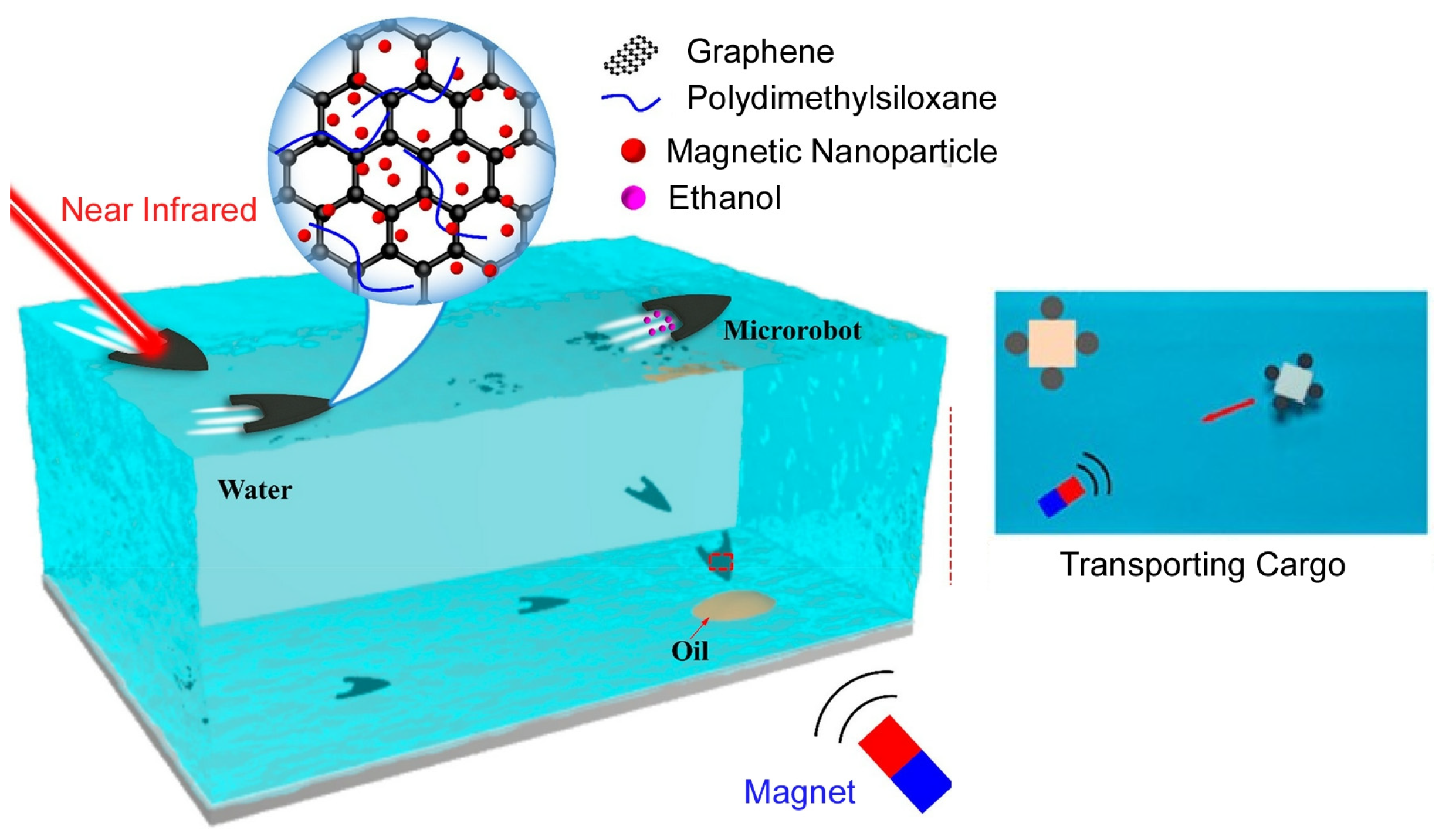 Micromachines 14 00025 g025