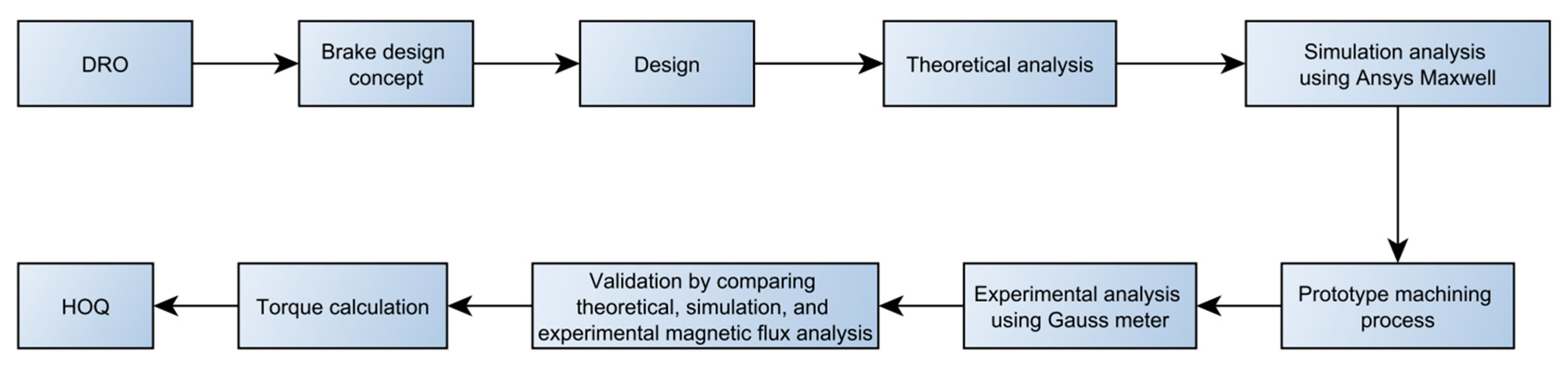 Micromachines 14 00026 g001