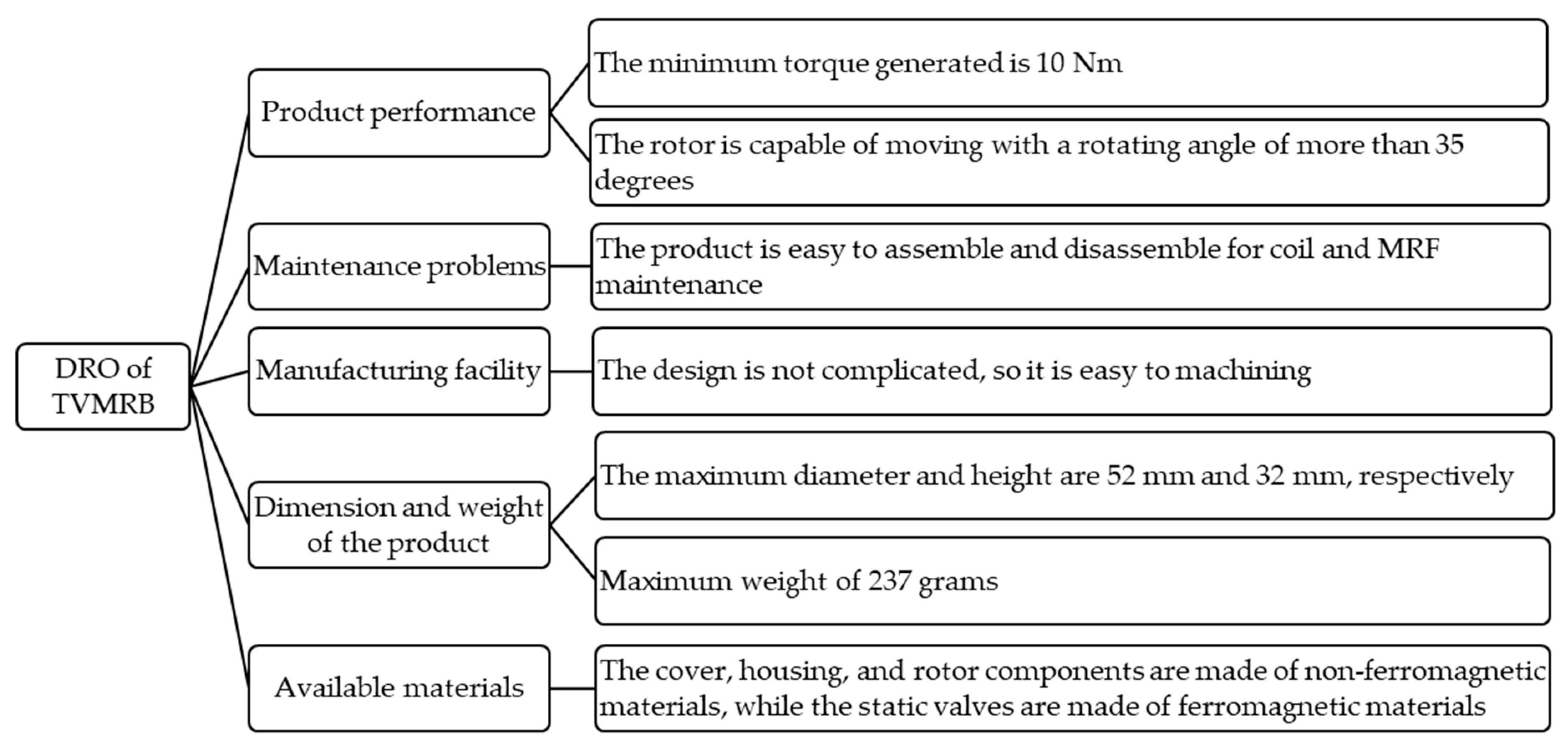 Micromachines 14 00026 g002