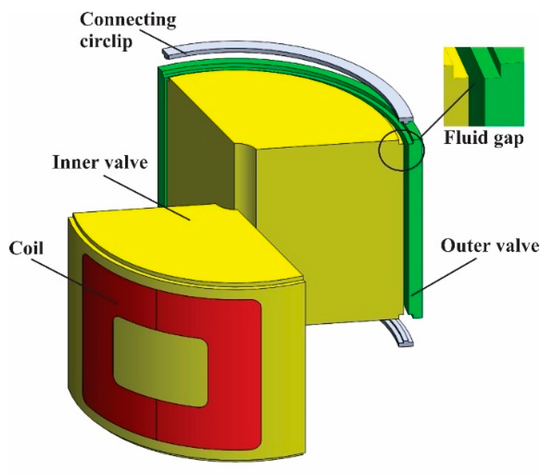 Micromachines 14 00026 g004