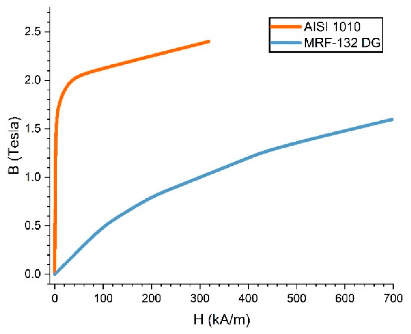 Micromachines 14 00026 g009