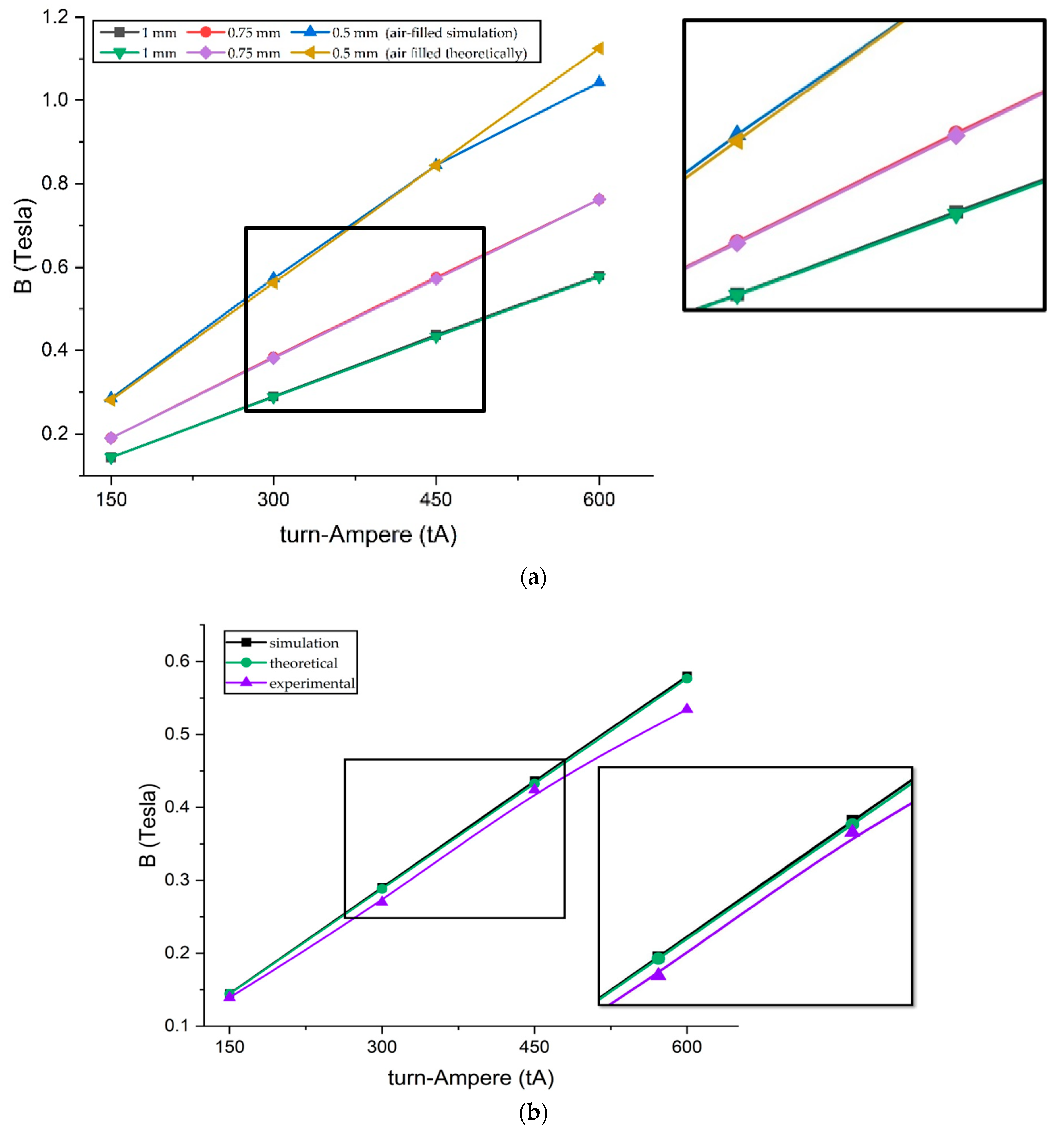 Micromachines 14 00026 g012