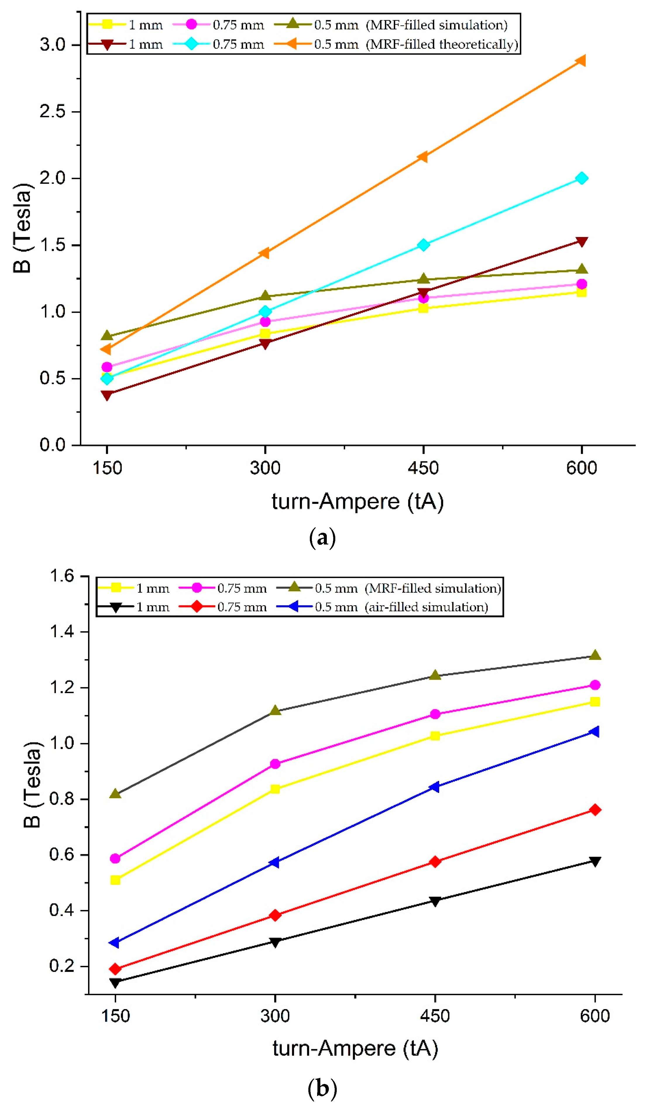 Micromachines 14 00026 g013