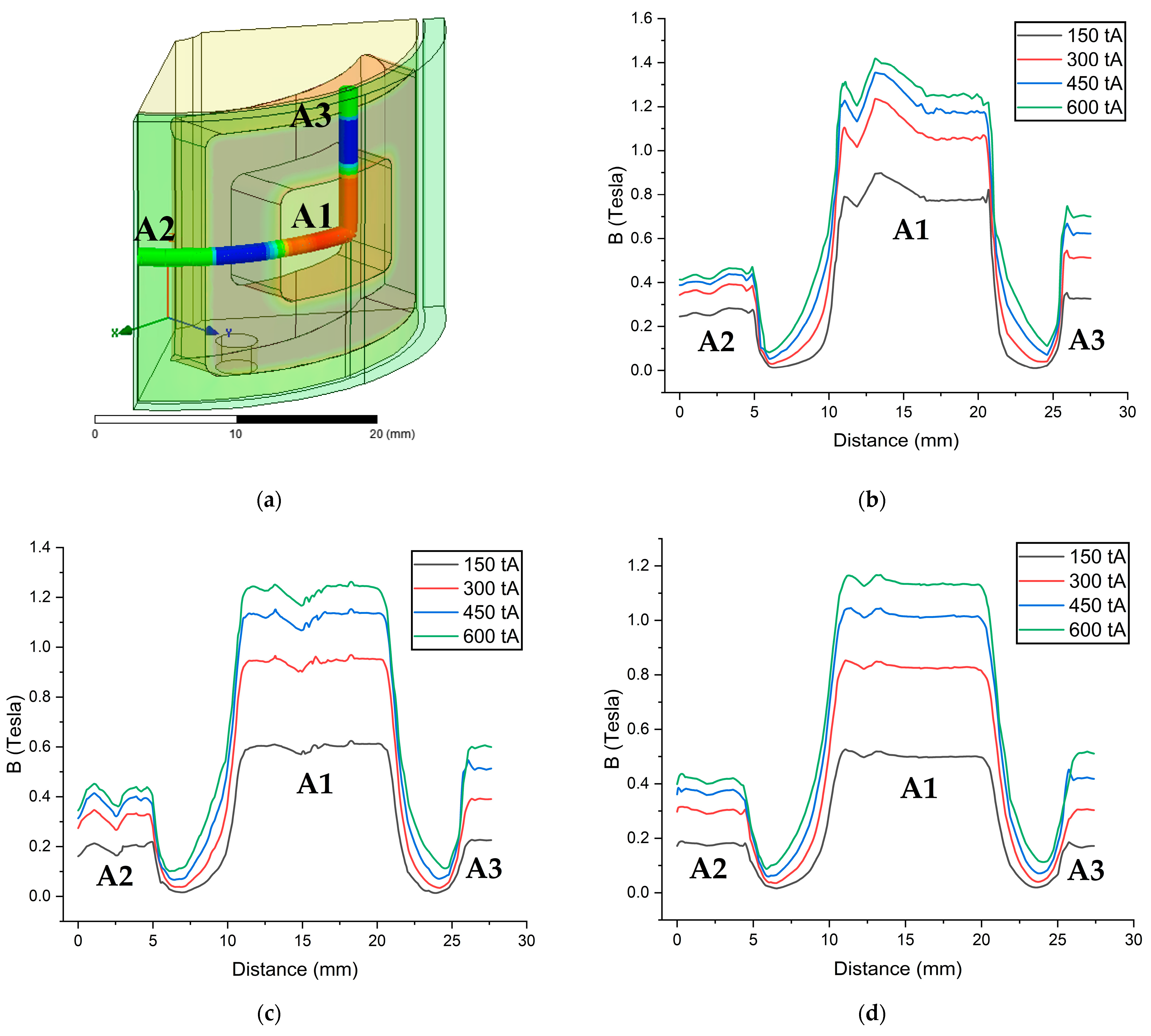 Micromachines 14 00026 g014