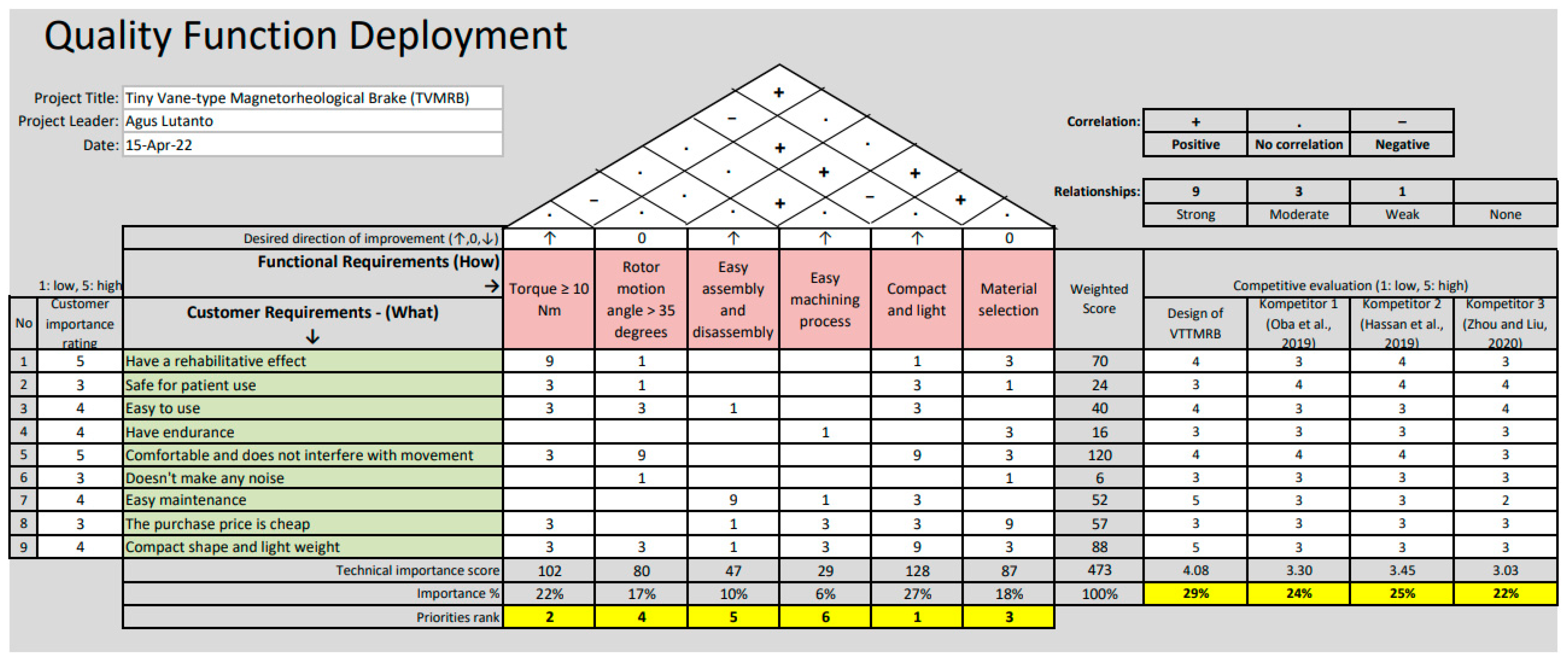 Micromachines 14 00026 g018