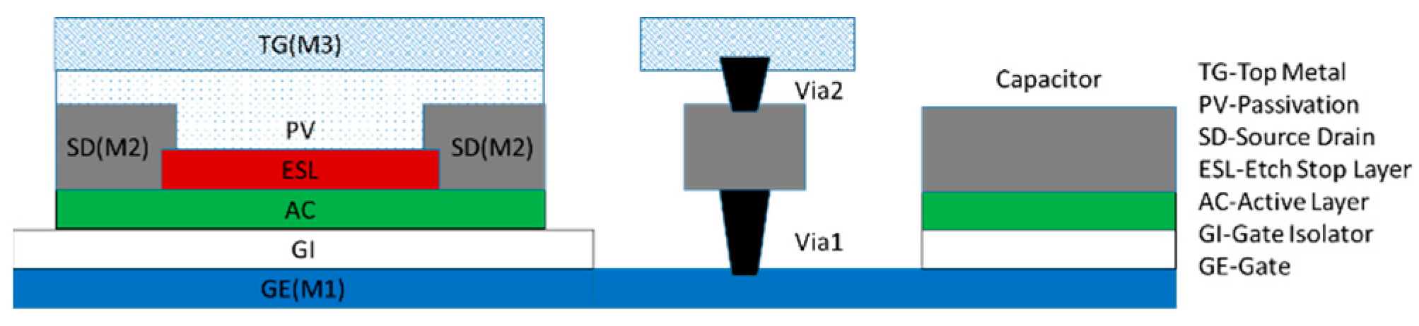 Micromachines 14 00032 g001