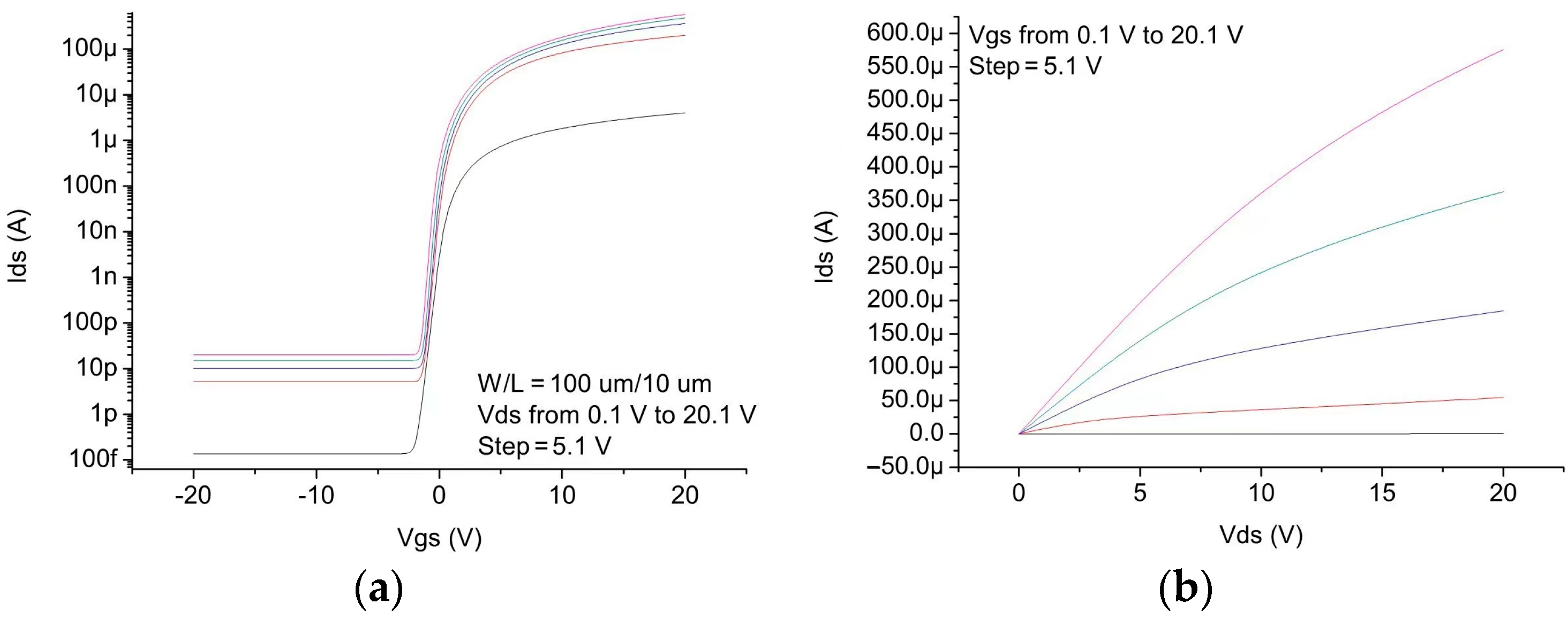 Micromachines 14 00032 g002