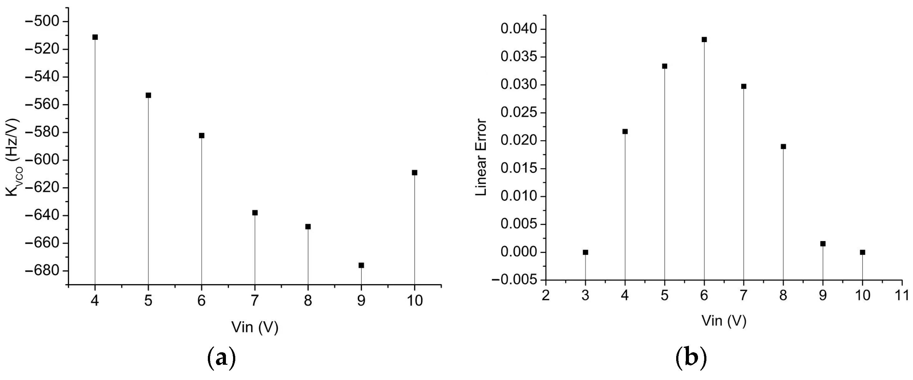 Micromachines 14 00032 g006