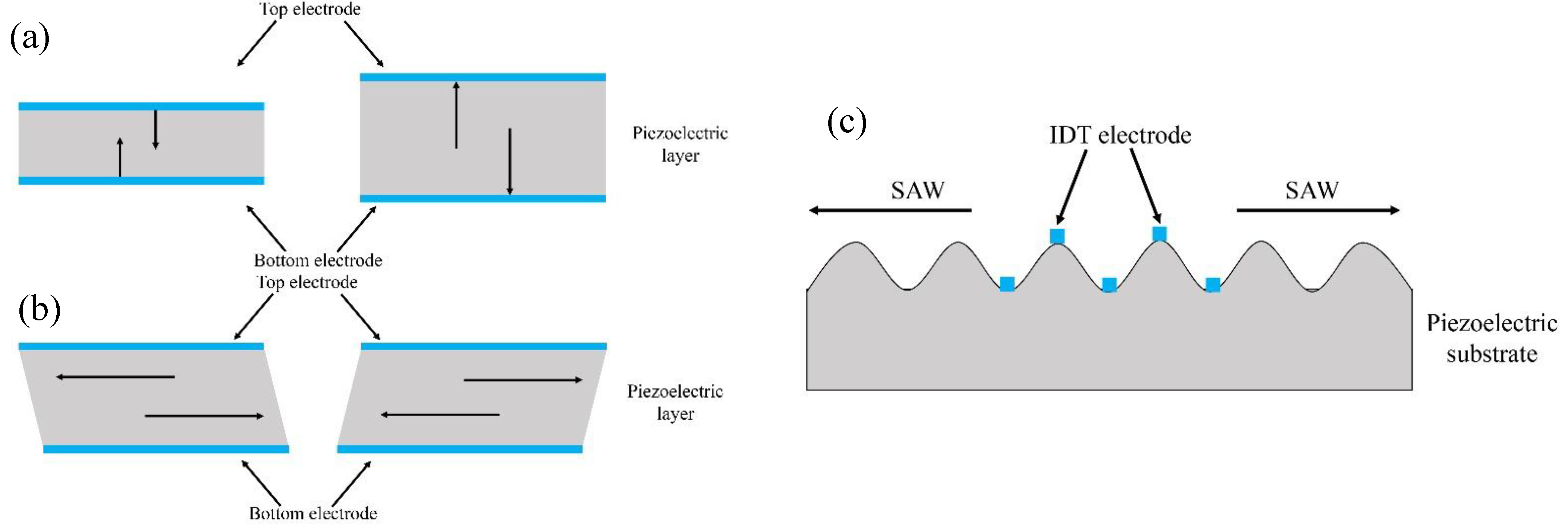Micromachines 14 00043 g001