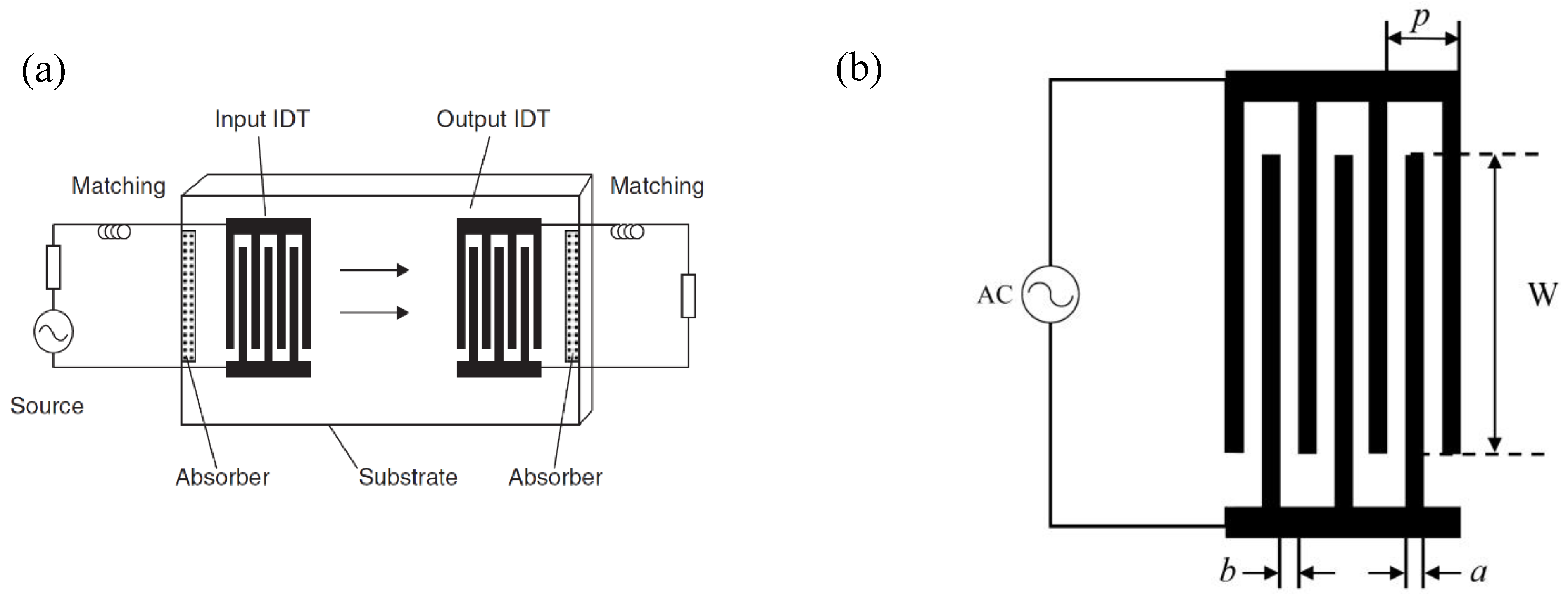 Micromachines 14 00043 g002