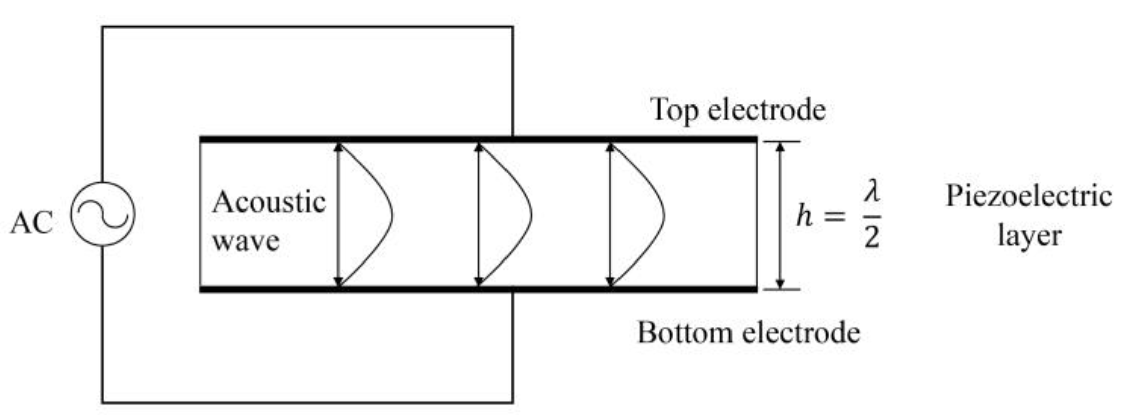 Micromachines 14 00043 g003