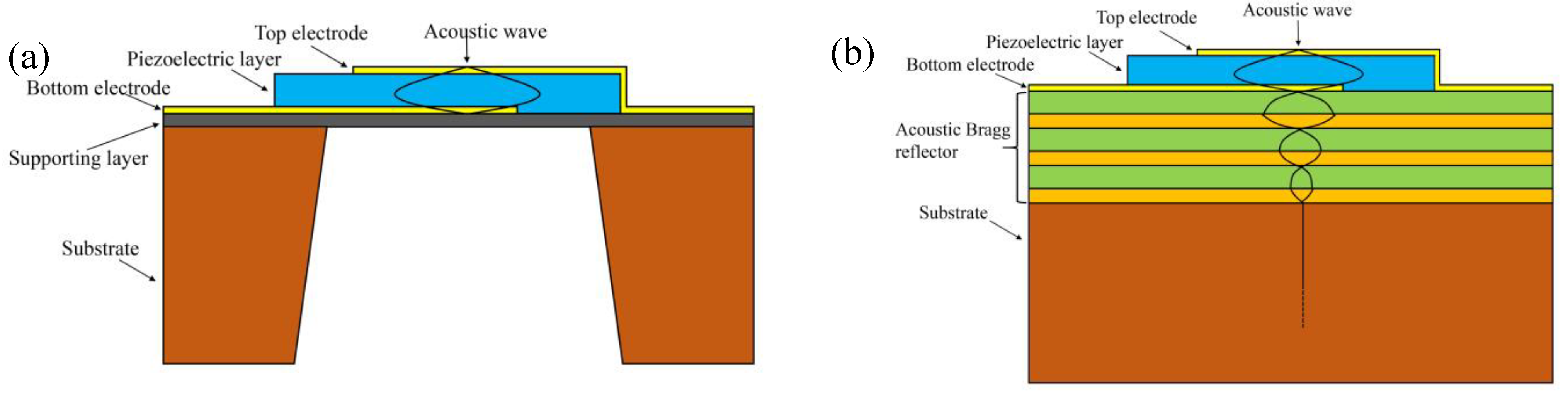 Micromachines 14 00043 g004