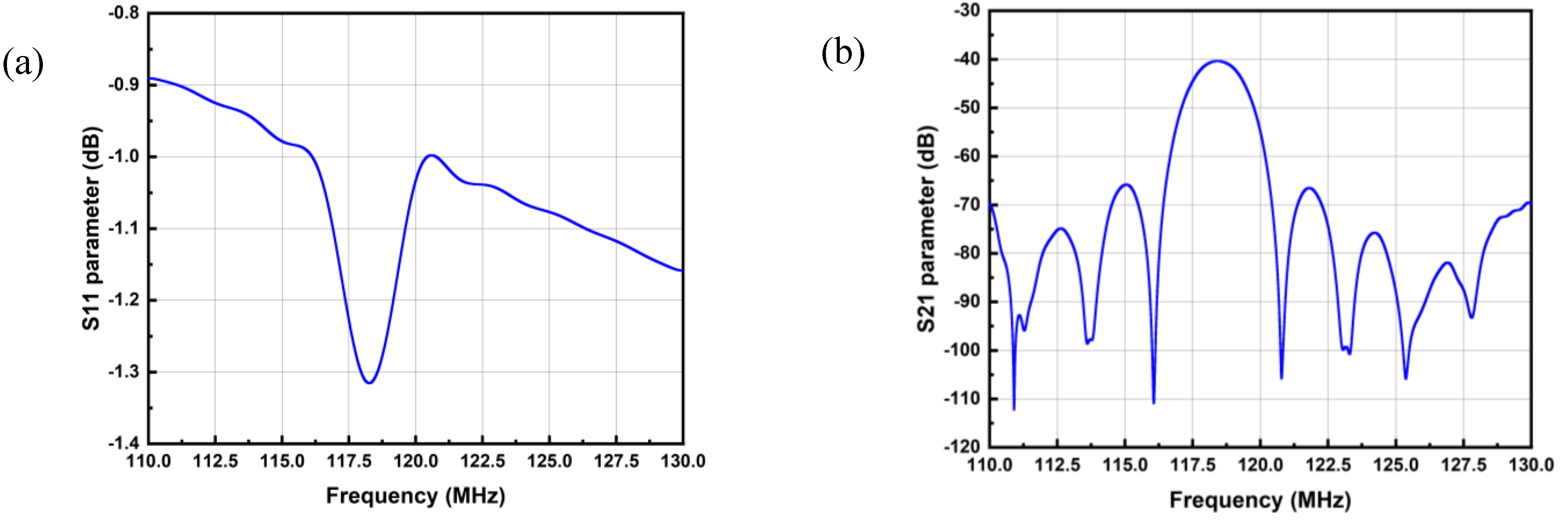 Micromachines 14 00043 g005