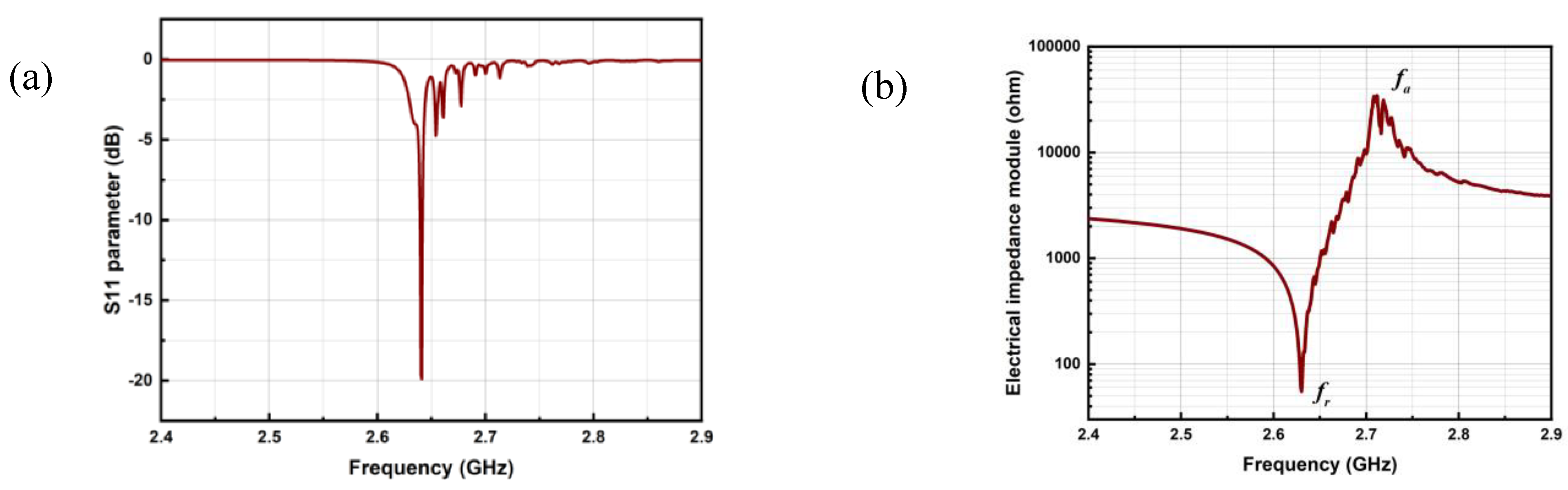 Micromachines 14 00043 g008